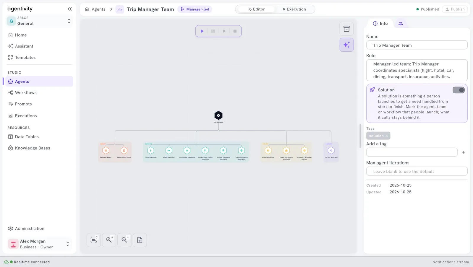 The team Trip Manager Team in its editor: the dark hexagon of the manager at the top, its specialists below in tinted groups, the pill Manager-led beside the name, and the panel Info on the right