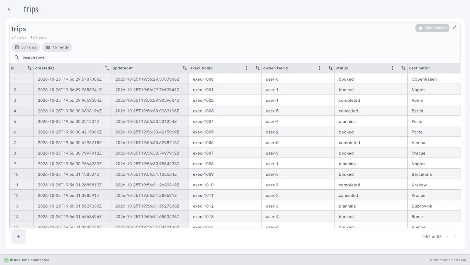An open Data Table named trips: its 57 rows and 16 fields, the button Add column, and one column per field with buttons to sort
