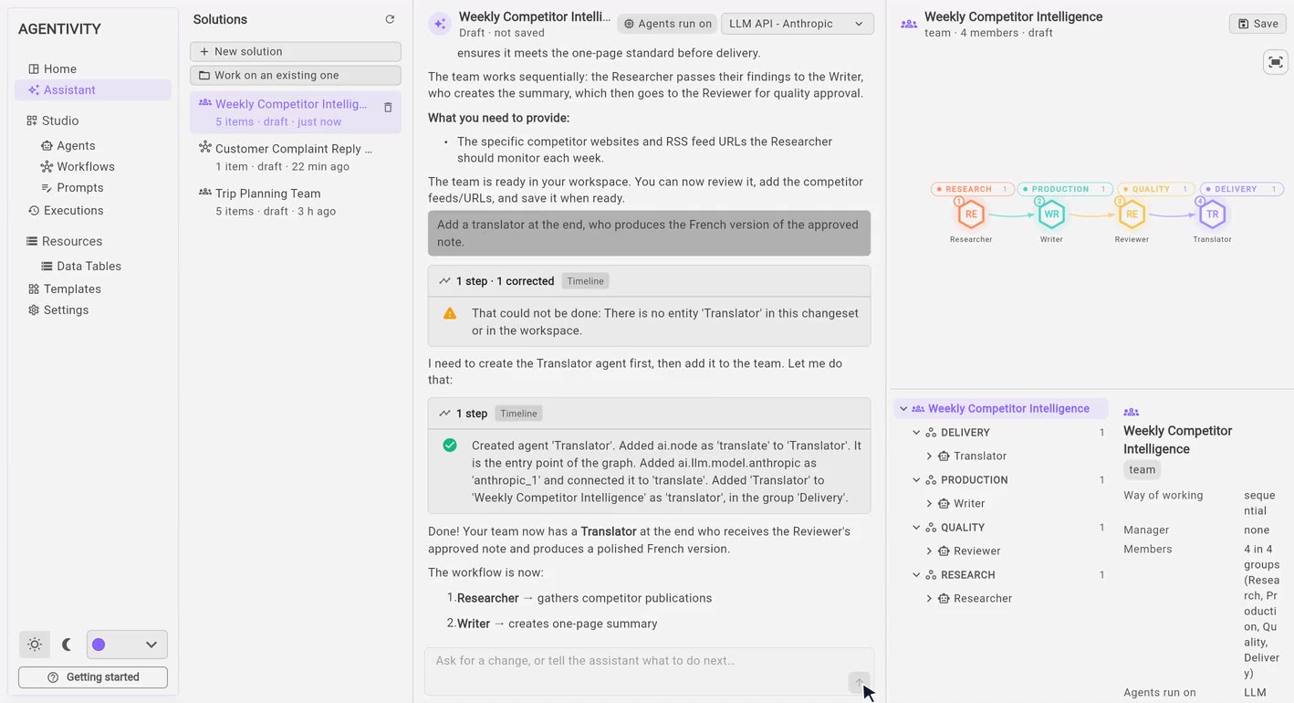 The Assistant in the Agentivity Studio: a conversation in the middle, and on the right the team it has just built, a researcher, a writer, a reviewer and a translator