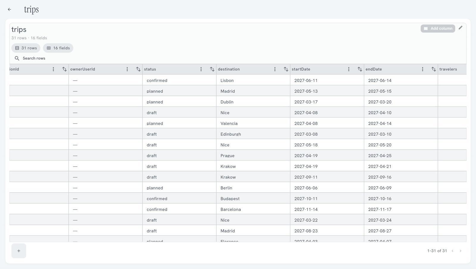 A Data Table named trips open in the Studio: 31 rows and 16 fields, with buttons to sort and filter each column